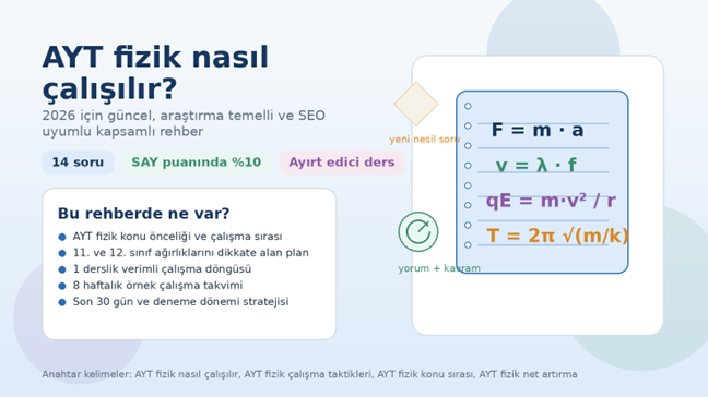 ''AYT Fizik Nasıl Çalışılır?'' isimli rehberin içeriğini gösteren poster.